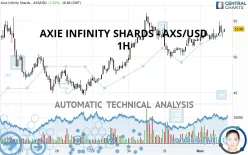 AXIE INFINITY SHARDS - AXS/USD - 1H