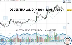 DECENTRALAND (X100) - MANA/BTC - 1H