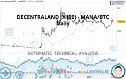 DECENTRALAND (X100) - MANA/BTC - Daily