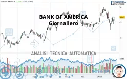 BANK OF AMERICA - Giornaliero