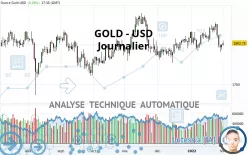 GOLD - USD - Täglich