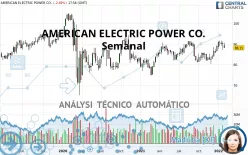 AMERICAN ELECTRIC POWER CO. - Semanal