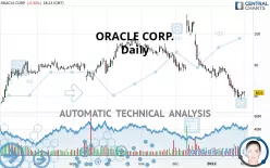 ORACLE CORP. - Daily