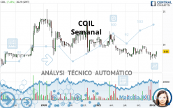 COIL - Semanal