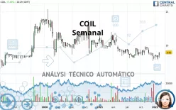 COIL - Semanal