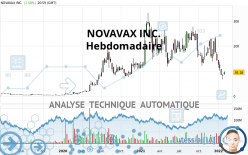 NOVAVAX INC. - Weekly