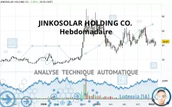 JINKOSOLAR HOLDING CO. - Hebdomadaire