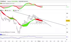 PFIZER INC. - 1H