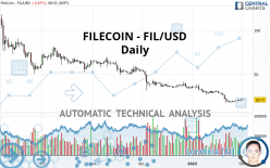 FILECOIN - FIL/USD - Daily