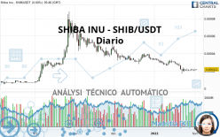 SHIBA INU - SHIB/USDT - Diario