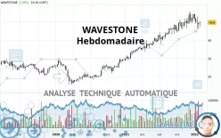 WAVESTONE - Weekly