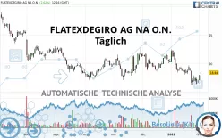 FLATEXDEGIRO AG NA O.N. - Täglich