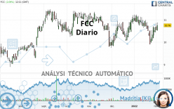 FCC - Diario