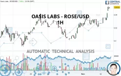 OASIS LABS - ROSE/USD - 1H