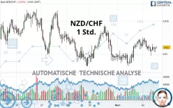 NZD/CHF - 1 Std.