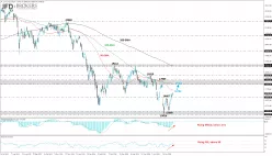 FTSE MIB40 INDEX - Daily