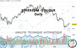 ETHEREUM - ETH/EUR - Journalier