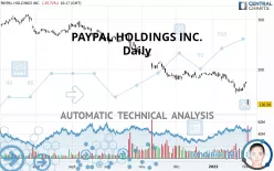 PAYPAL HOLDINGS INC. - Daily