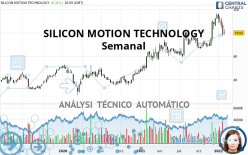SILICON MOTION TECHNOLOGY - Semanal