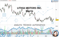 LITHIA MOTORS INC. - Diario