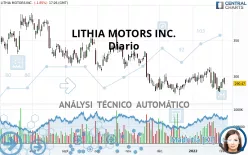 LITHIA MOTORS INC. - Daily