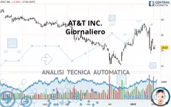 AT&amp;T INC. - Giornaliero