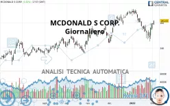 MCDONALD S CORP. - Giornaliero