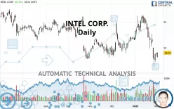 INTEL CORP. - Daily