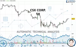 CSX CORP. - 1H