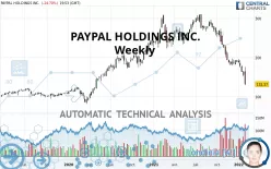 PAYPAL HOLDINGS INC. - Weekly