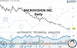 MICROVISION INC. - Daily