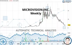 MICROVISION INC. - Weekly