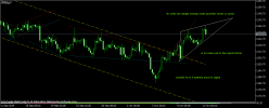 GOLD - USD - 8 uur