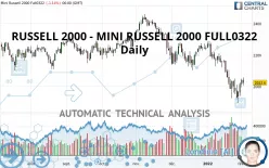 RUSSELL 2000 - MINI RUSSELL 2000 FULL1224 - Daily