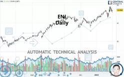 ENI - Daily