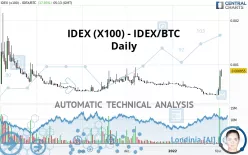 IDEX (X100) - IDEX/BTC - Daily