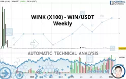 WINKLINK (X100) - WIN/USDT - Weekly