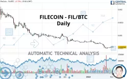 FILECOIN - FIL/BTC - Daily