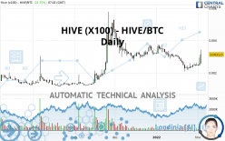 HIVE (X100) - HIVE/BTC - Daily