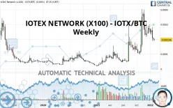 IOTEX (X100) - IOTX/BTC - Weekly