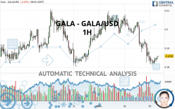 GALA - GALA/USD - 1 Std.