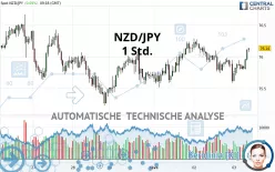 NZD/JPY - 1 Std.