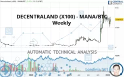 DECENTRALAND (X100) - MANA/BTC - Weekly