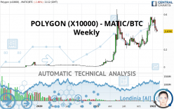 POLYGON (X10000) - MATIC/BTC - Weekly