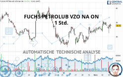 FUCHS SEVZO NA O.N. - 1 Std.