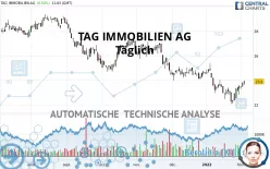 TAG IMMOBILIEN AG - Täglich