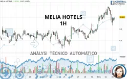 MELIA HOTELS - 1H