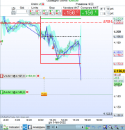 ESTOXX50 FULL0624 - 15 min.