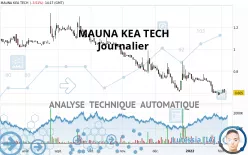 MAUNA KEA TECH - Giornaliero