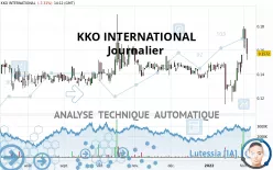 KKO INTERNATIONAL - Giornaliero